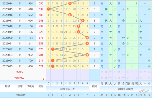 揭秘,年首期双色,球必中绝杀,大发彩票,互动竞猜平台,大发娱乐,预测挑战,大发彩票APP下载