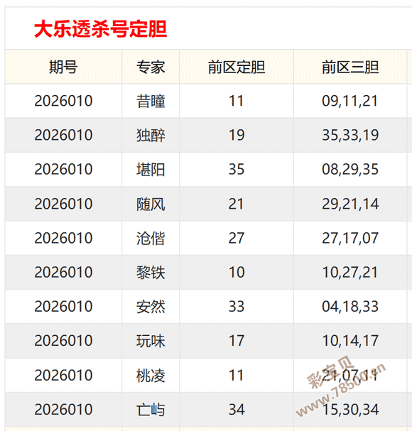 潮流解码,双色球,期独家红球,大发彩票,互动竞猜平台,大发娱乐,预测挑战,大发彩票APP下载