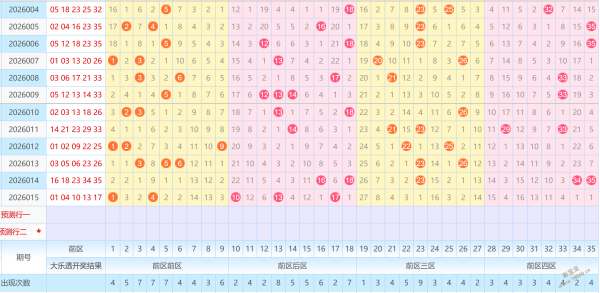 双色球盛宴,期蓝球绝密,预测,大发彩票,互动竞猜平台,大发娱乐,预测挑战,大发彩票APP下载