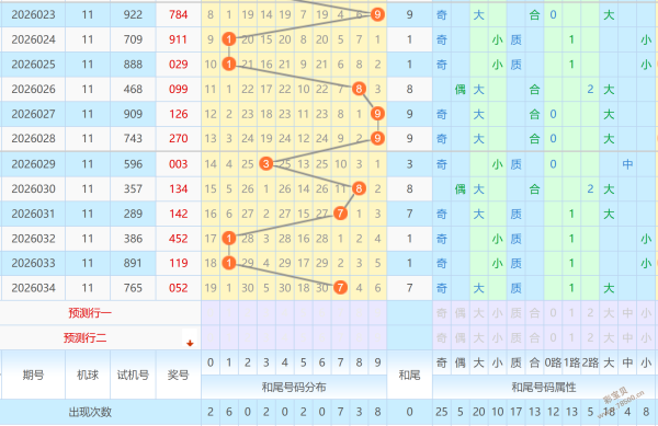 喜运号码攻,期精选组选,包胆号码,大发彩票,互动竞猜平台,大发娱乐,预测挑战,大发彩票APP下载