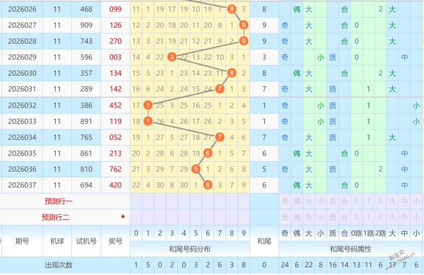 揭秘后区神,福彩,期独家预测,大发彩票,互动竞猜平台,大发娱乐,预测挑战,大发彩票APP下载
