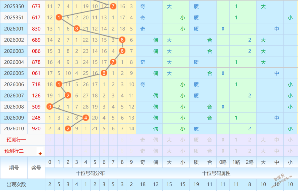 揭秘,双色球,期独家解析,大发彩票,互动竞猜平台,大发娱乐,预测挑战,大发彩票APP下载