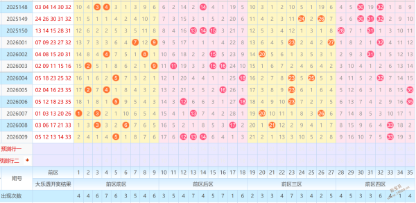 热辣预测,期排三彩民,必看,大发彩票,互动竞猜平台,大发娱乐,预测挑战,大发彩票APP下载