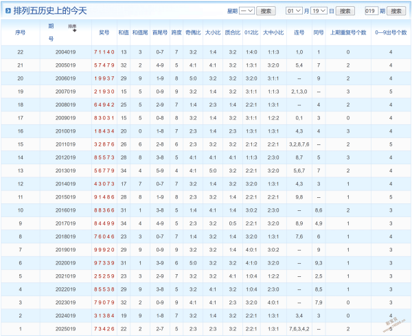 财富盛宴,大乐透,期独家预测,大发彩票,互动竞猜平台,大发娱乐,预测挑战,大发彩票APP下载