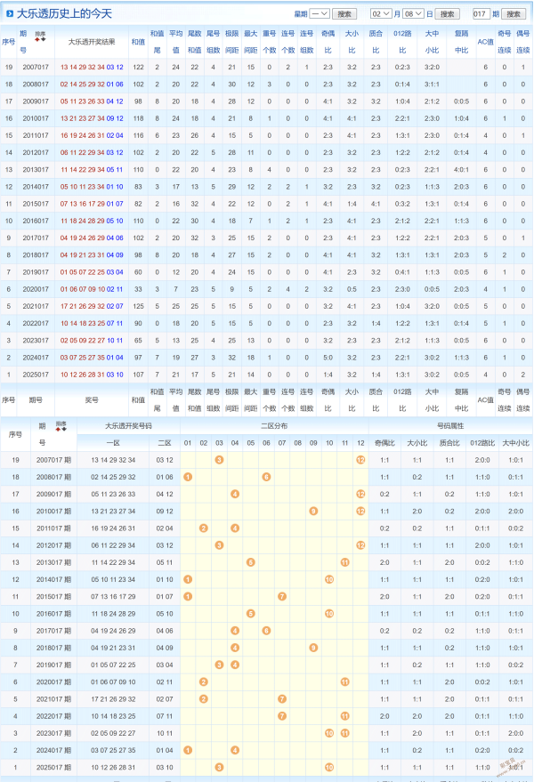 彩券盛宴,大乐透,期独门复式,大发彩票,互动竞猜平台,大发娱乐,预测挑战,大发彩票APP下载