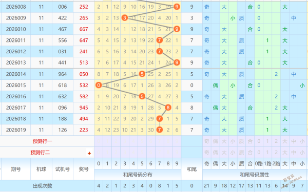 秘境预测大,排三第,期独门星运,大发彩票,互动竞猜平台,大发娱乐,预测挑战,大发彩票APP下载