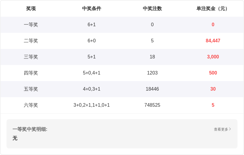 大乐透,期专家推荐,独创杀号,大发彩票,互动竞猜平台,大发娱乐,预测挑战,大发彩票APP下载