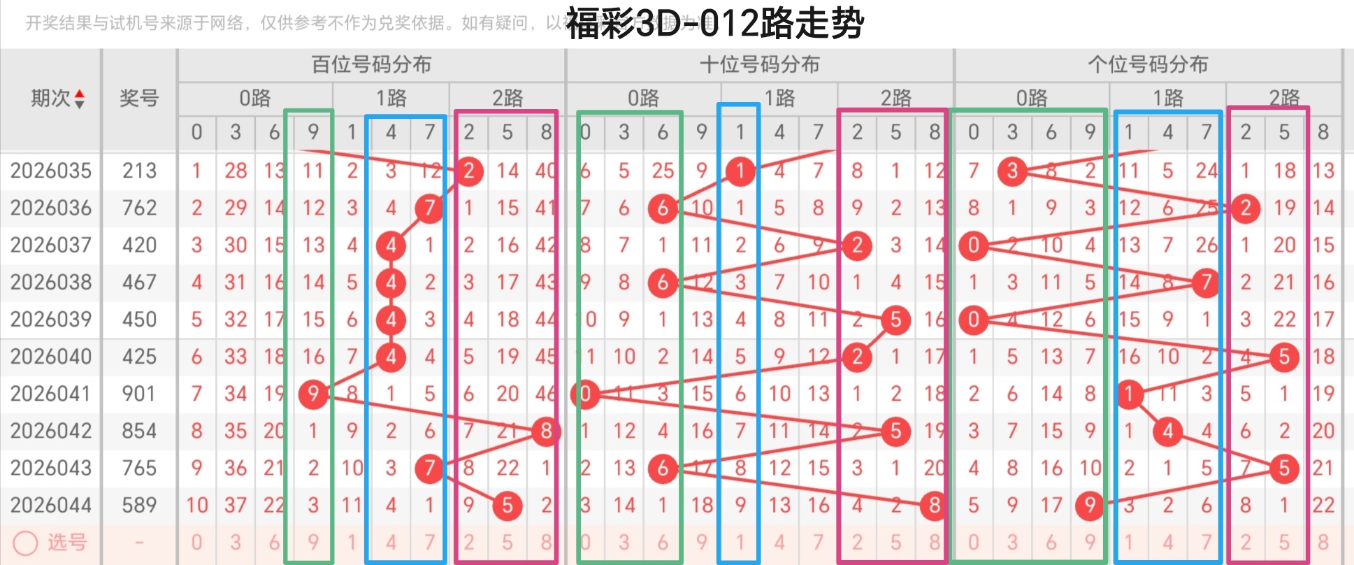 易中阳独家,解析,大乐透,大发彩票,互动竞猜平台,大发娱乐,预测挑战,大发彩票APP下载