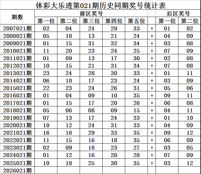 期大乐透专,家推荐,质合分析前,大发彩票,互动竞猜平台,大发娱乐,预测挑战,大发彩票APP下载