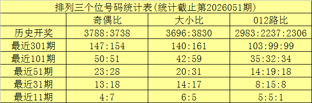 彩运解码,双色球精准,预测,大发彩票,互动竞猜平台,大发娱乐,预测挑战,大发彩票APP下载