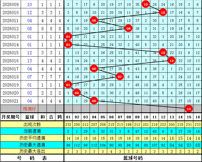 刘阳双色球,预测,前预测揽奖,大发彩票,互动竞猜平台,大发娱乐,预测挑战,大发彩票APP下载