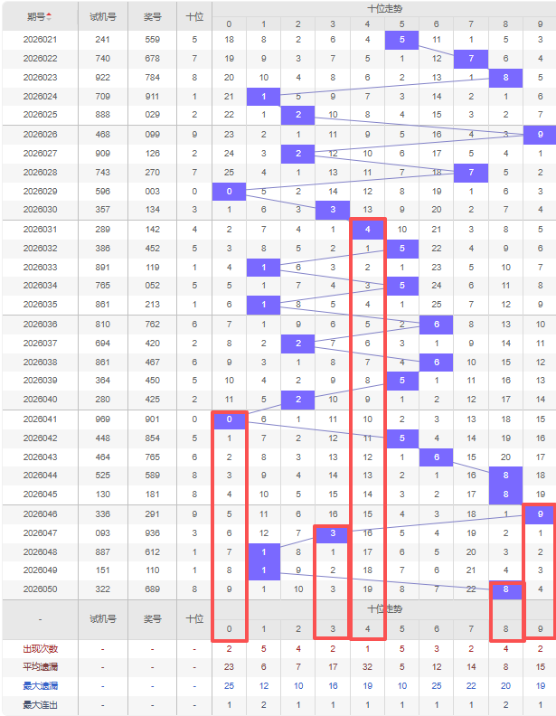 大乐透,期专家推荐,双胆重点,大发彩票,互动竞猜平台,大发娱乐,预测挑战,大发彩票APP下载