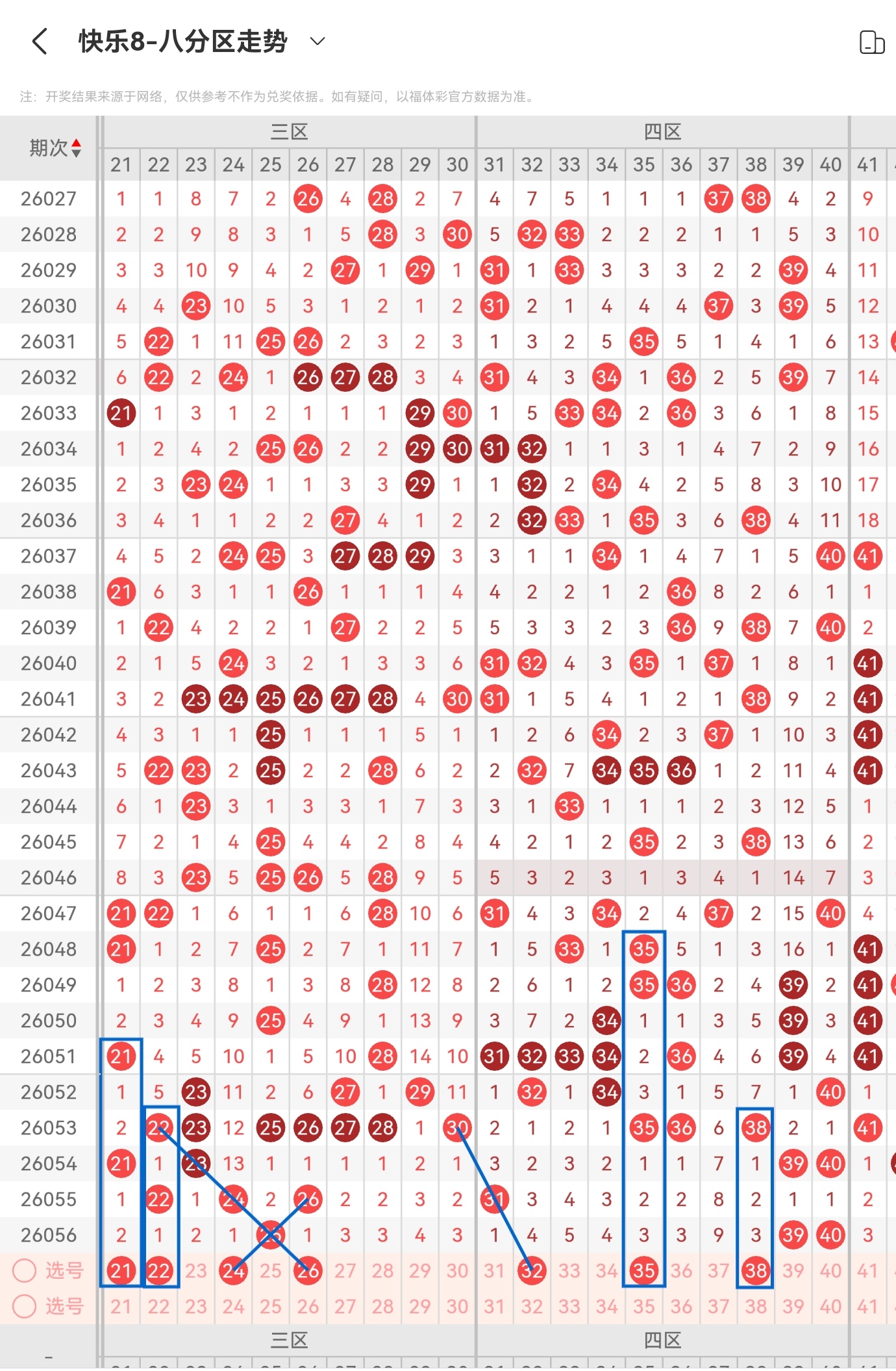 大乐透,期小波专家,推荐号码,大发彩票,互动竞猜平台,大发娱乐,预测挑战,大发彩票APP下载