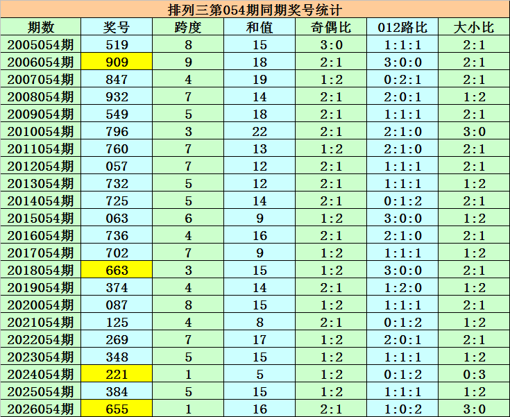 快乐,专家推荐区,间形态解析,大发彩票,互动竞猜平台,大发娱乐,预测挑战,大发彩票APP下载