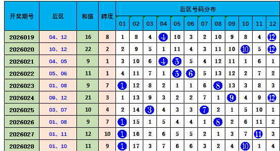 思绮,期大乐透专,家质合分析,大发彩票,互动竞猜平台,大发娱乐,预测挑战,大发彩票APP下载