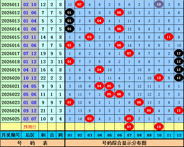 李盼双色球,分析,万中奖解读,大发彩票,互动竞猜平台,大发娱乐,预测挑战,大发彩票APP下载