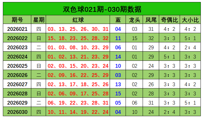 大乐透,期专家质合,分析推荐前,大发彩票,互动竞猜平台,大发娱乐,预测挑战,大发彩票APP下载