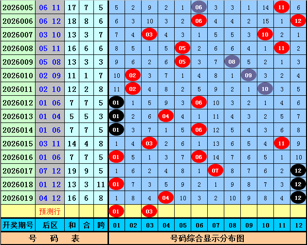 推荐,排列三,期鱼儿精推,大发彩票,互动竞猜平台,大发娱乐,预测挑战,大发彩票APP下载