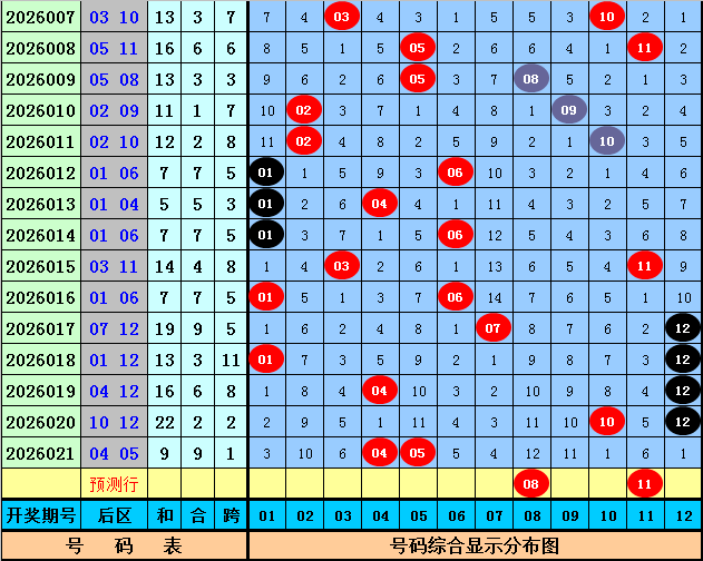 大乐透,期专家推荐,上期金胆,大发彩票,互动竞猜平台,大发娱乐,预测挑战,大发彩票APP下载