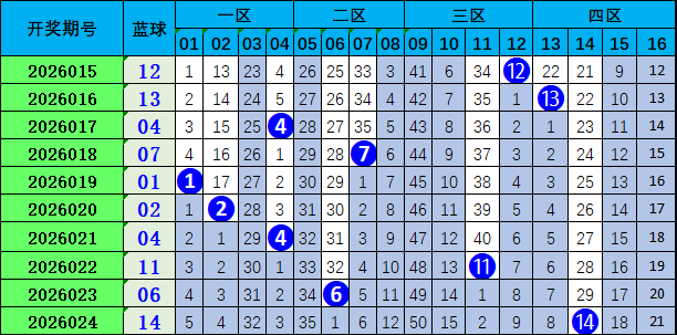 大乐透期号,解析,宋凯专家质,大发彩票,互动竞猜平台,大发娱乐,预测挑战,大发彩票APP下载