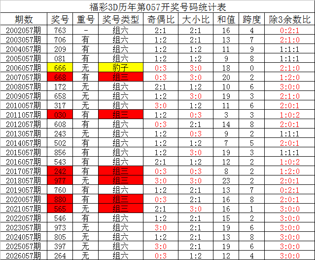 大乐透,期程昆专家,推荐质合分,大发彩票,互动竞猜平台,大发娱乐,预测挑战,大发彩票APP下载