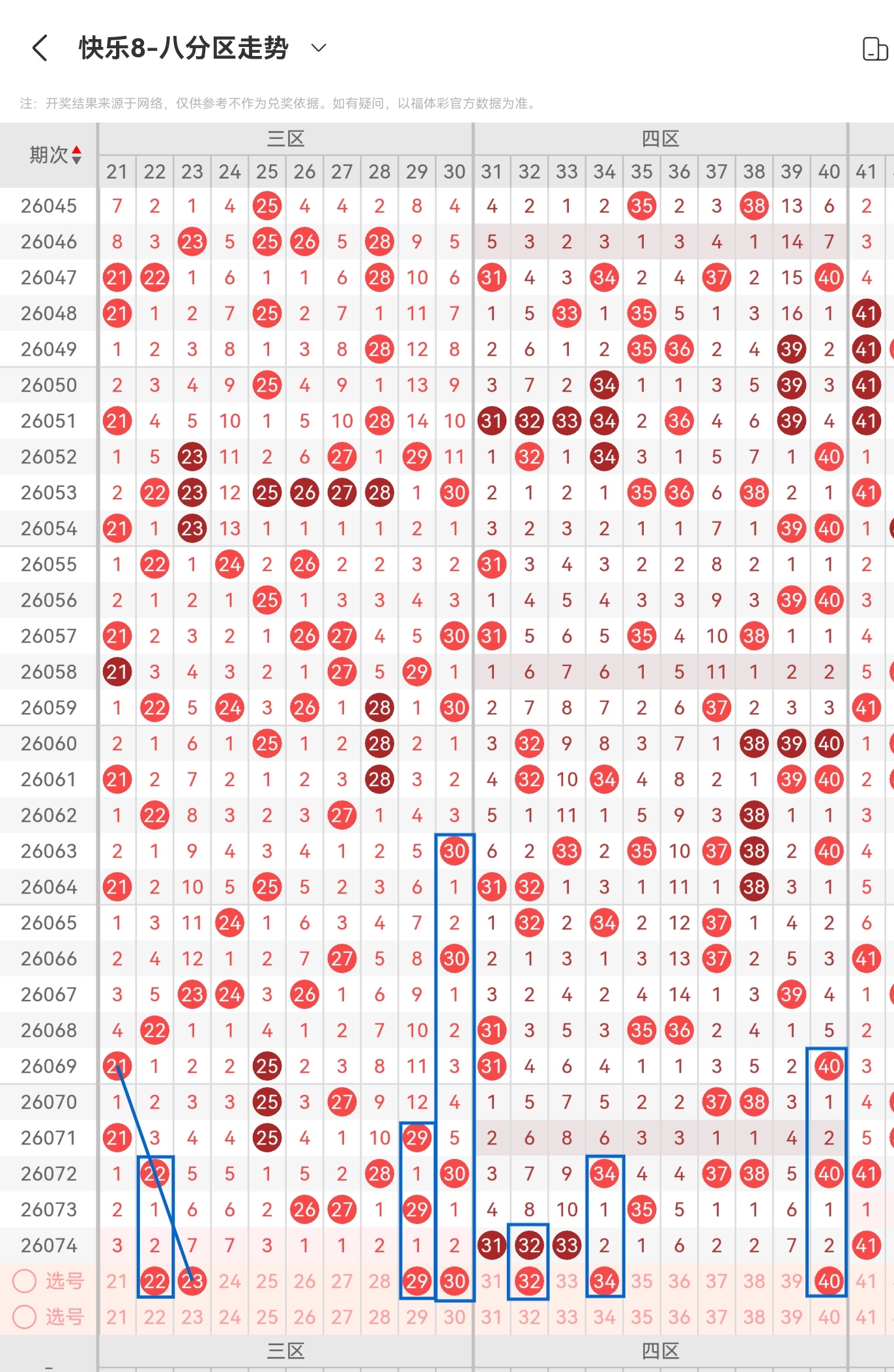 期双色球专,家蓝球杀号,推荐,大发彩票,互动竞猜平台,大发娱乐,预测挑战,大发彩票APP下载