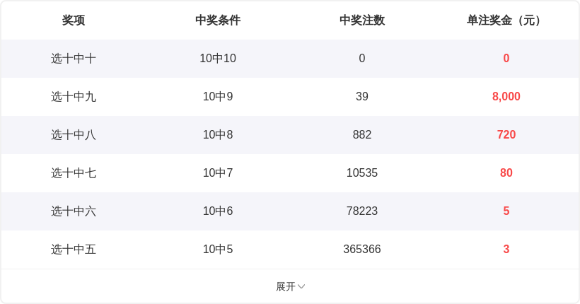 金莱排列,专家推荐质,合分析,大发彩票,互动竞猜平台,大发娱乐,预测挑战,大发彩票APP下载