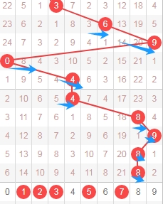 排列三第,期和值精选,推荐及独胆,大发彩票,互动竞猜平台,大发娱乐,预测挑战,大发彩票APP下载