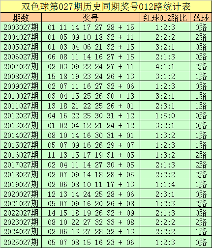 彩坛老人排,期专家预测,质合分析定,大发彩票,互动竞猜平台,大发娱乐,预测挑战,大发彩票APP下载