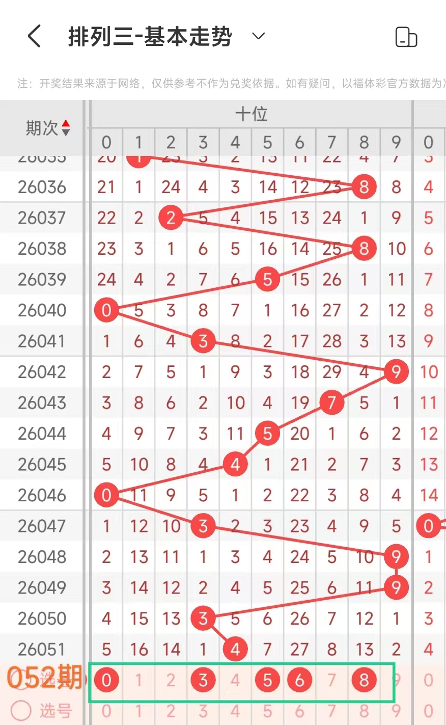 体彩排列三,期专家推荐,质合分析全,大发彩票,互动竞猜平台,大发娱乐,预测挑战,大发彩票APP下载