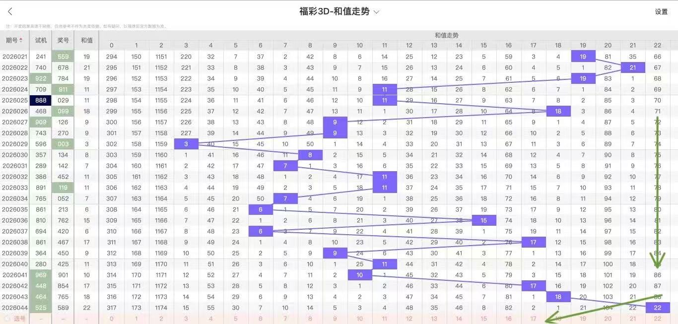 体彩大乐透,期专家预测,对应码分析,大发彩票,互动竞猜平台,大发娱乐,预测挑战,大发彩票APP下载