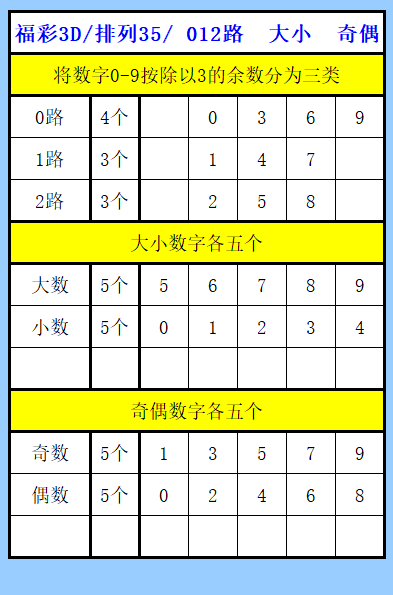 福彩,期组选分析,六码复式推,大发彩票,互动竞猜平台,大发娱乐,预测挑战,大发彩票APP下载