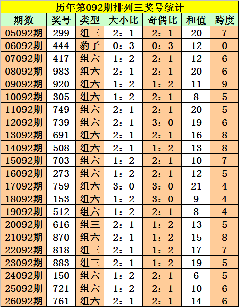 排列三,期专家推荐,和值,大发彩票,互动竞猜平台,大发娱乐,预测挑战,大发彩票APP下载