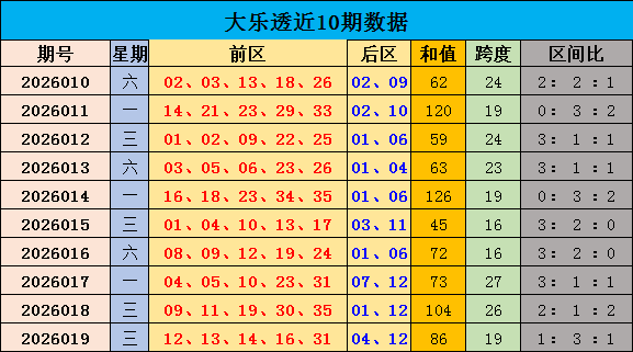 福彩,期专家定位,胆杀号,大发彩票,互动竞猜平台,大发娱乐,预测挑战,大发彩票APP下载