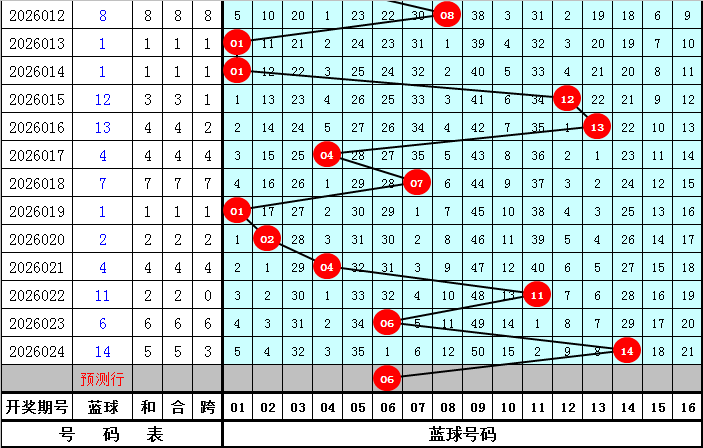 期大乐透专,家红球独胆,质合分析推,大发彩票,互动竞猜平台,大发娱乐,预测挑战,大发彩票APP下载