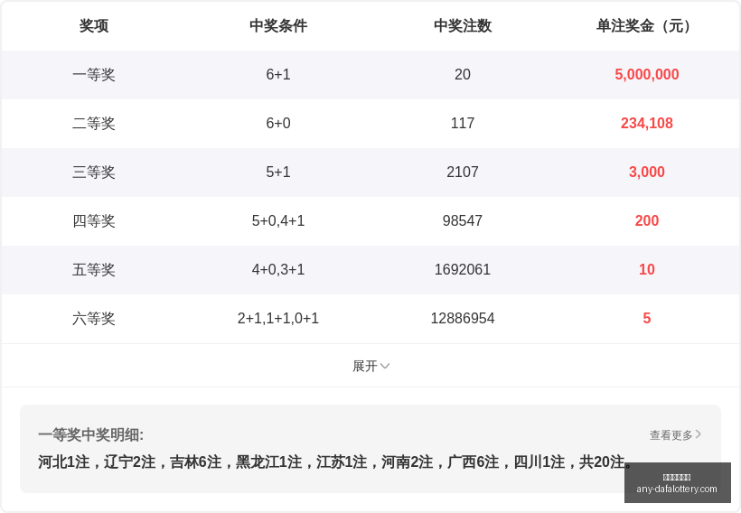 推荐,年七乐彩号,码精选,大发彩票官网,大发彩票安全,大发彩票开奖查询,购买彩票技巧,避坑指南