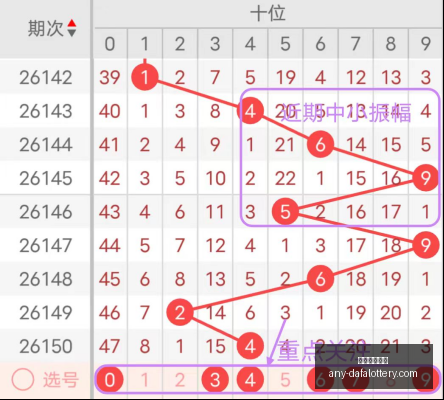 推荐,独家排列,期必中独胆,大发彩票官网,大发彩票安全,大发彩票开奖查询,购买彩票技巧,避坑指南