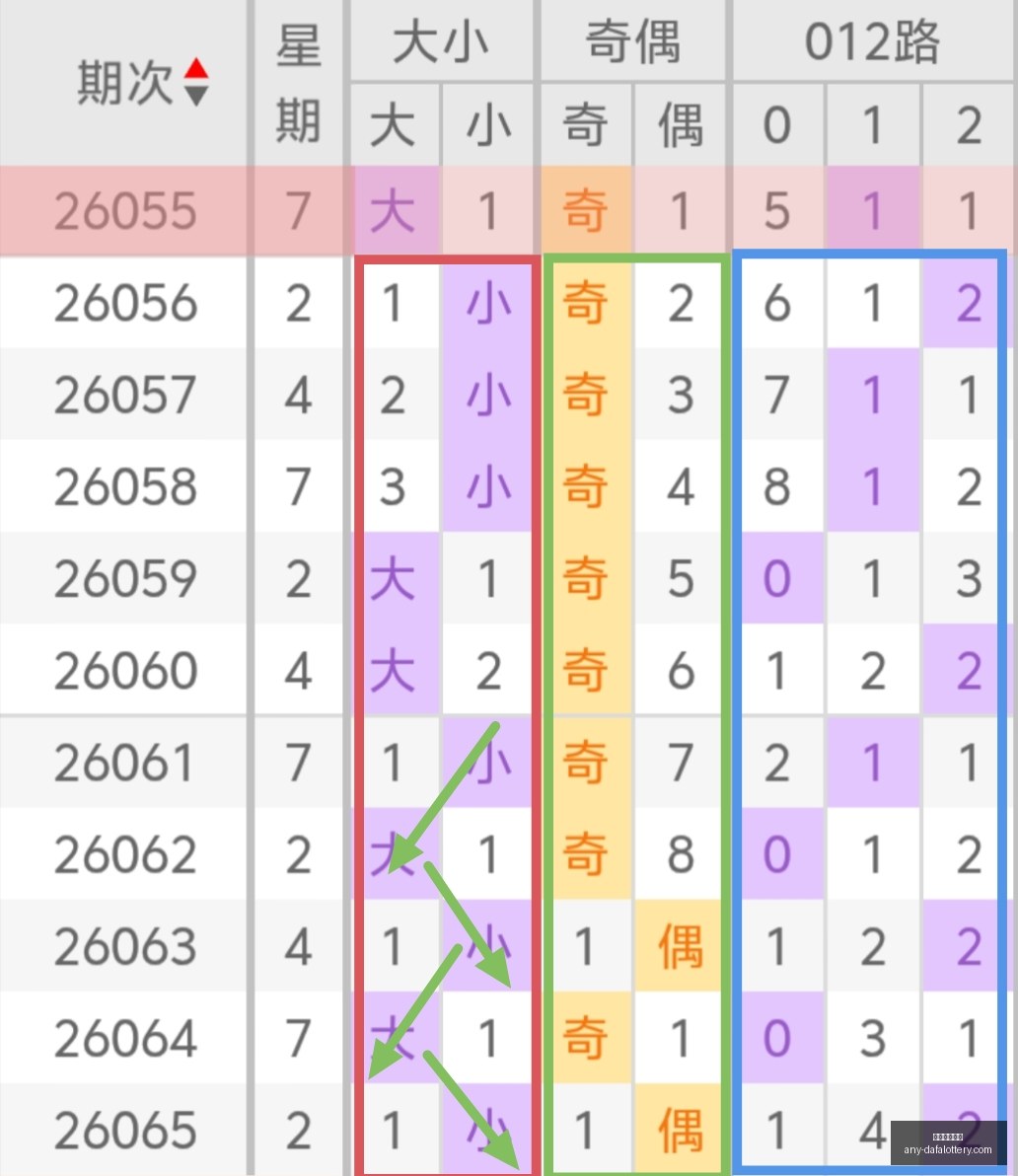 福彩,期攻略,言思路独家,大发彩票官网,大发彩票安全,大发彩票开奖查询,购买彩票技巧,避坑指南