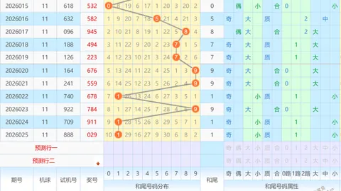【揭秘】2026年首期双色球必中绝杀：蓝球红球预测大揭秘，21、27、31惊喜杀号揭晓！