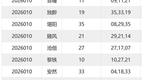 【潮流解码】双色球26011期独家红球3胆推荐：揭秘23、24、27热选号码！