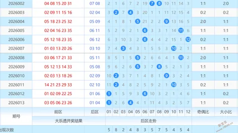 【双色球秘籍大公开】2026014期双色球精准杀号揭秘，错过等一年！