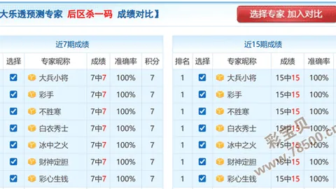 【赢在未来】第023期3D彩票合买攻略：独家万能码组选，揭秘长期精研号码秘籍！