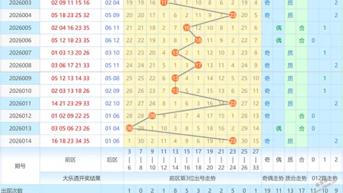 [黄钥匙秘籍]大乐透26013期：黄金组合7+3，揭秘中奖攻略！