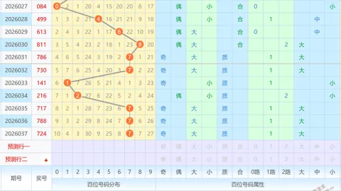 【爵士魅力】大乐透26012期精准预测：神秘六码任选，揭晓你的幸运之门！01 02 14 23 25 28等你揭晓！