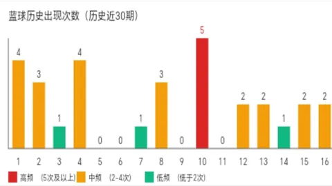 【易中阳独家解析】大乐透26016期：后区精选五码，金榜题名在望！02 05 07 09 10！