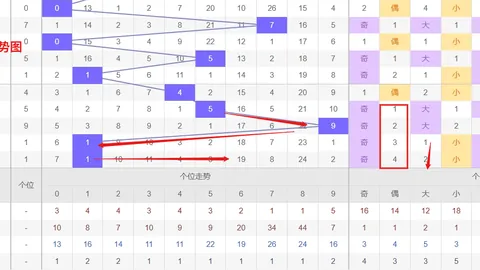 大乐透3048期专家三码推荐：质合分析247