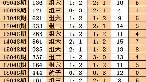 大乐透第26054期专家质合分析推荐前区十码