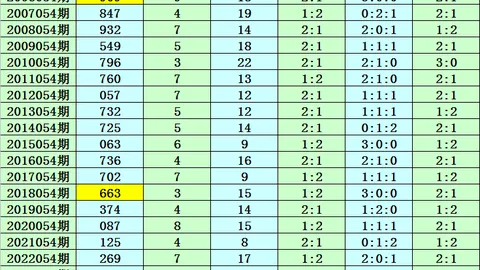 快乐8第2026062期：专家推荐区间形态解析