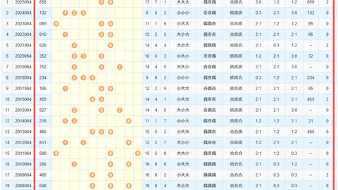26059期快乐8专家推荐：惠民易购杀号质合分析