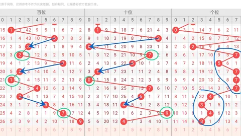 大乐透期号解析：宋凯专家质合分析推荐，前区十码搏奖875万